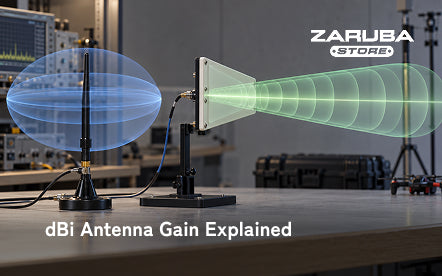 dBi Antenna Gain: What Does dBi Mean?