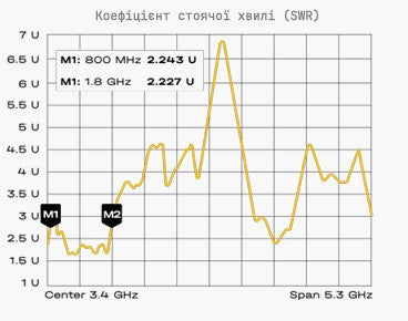 Translation missing: en.AB 800-1800 microstrip in flexible-base housing AB-Antennas
