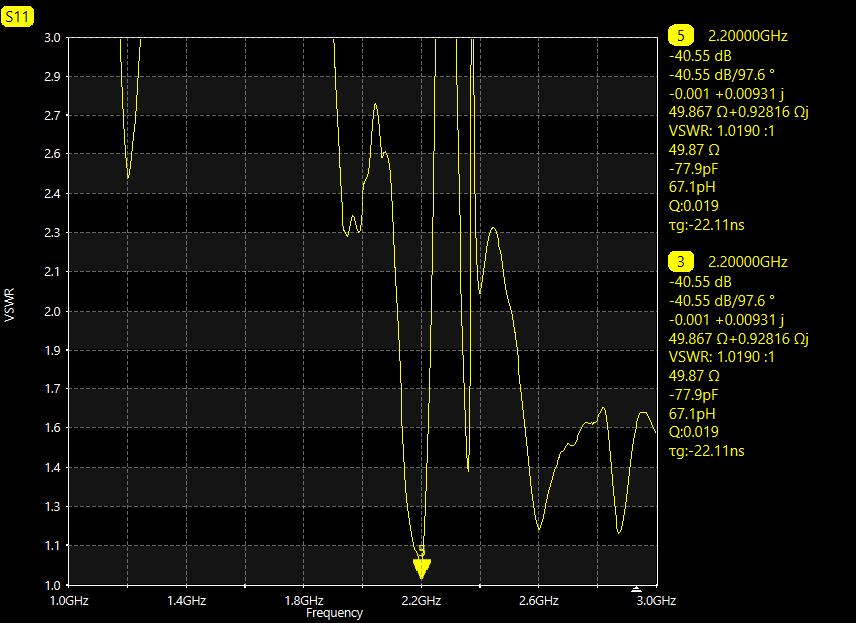 Directional Yagi Antenna Y9X 2.2 GHz with 13.4dBi Gain, 9 Sections RP-SMA