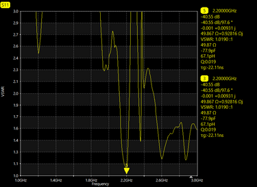 Translation missing: en.Directional Yagi Antenna Y9X 2.2 GHz with 13.4dBi Gain, 9 Sections RP-SMA