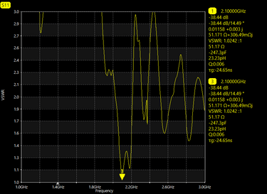 Translation missing: en.Yagi Directional Antenna Y9X for 2.1 GHz with 13.4dBi Gain, 9 Sections RP-SMA