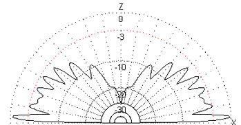 Antenna Ground Plane 136-148/148-160/160-174 MHz (AB48202770000111) AB-Antennas