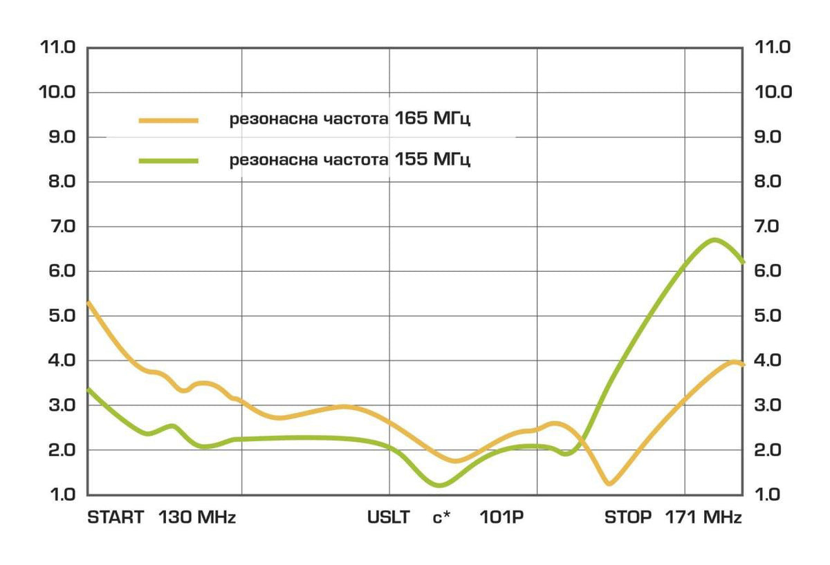 Antenna Ground Plane 136-148/148-160/160-174 MHz (AB48202770000111) AB-Antennas