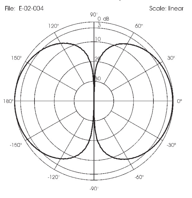 Antenna Ground Plane 136-148/148-160/160-174 MHz (AB48202770000111) AB-Antennas