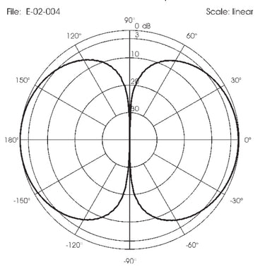 Translation missing: en.Antenna Ground Plane 136-148/148-160/160-174 MHz (AB48202770000111) AB-Antennas
